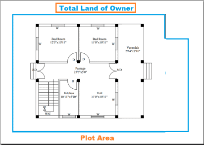 Plot Area