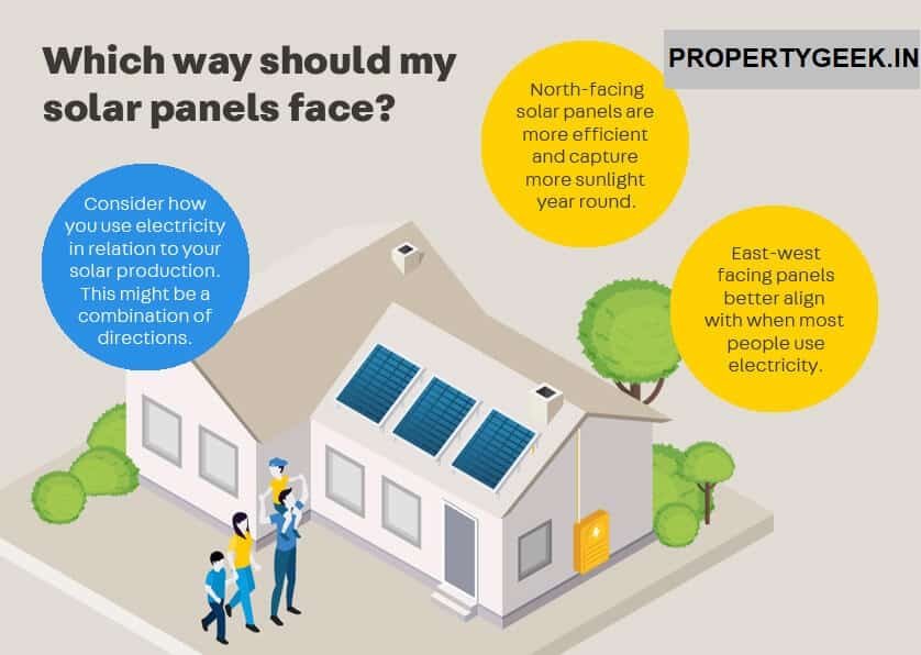 The facing of the solar panel and its direction