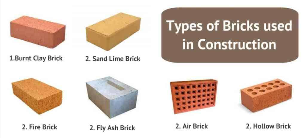 Different types of Bricks