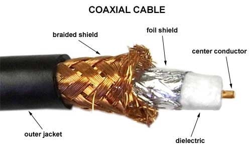 Coaxial Cable