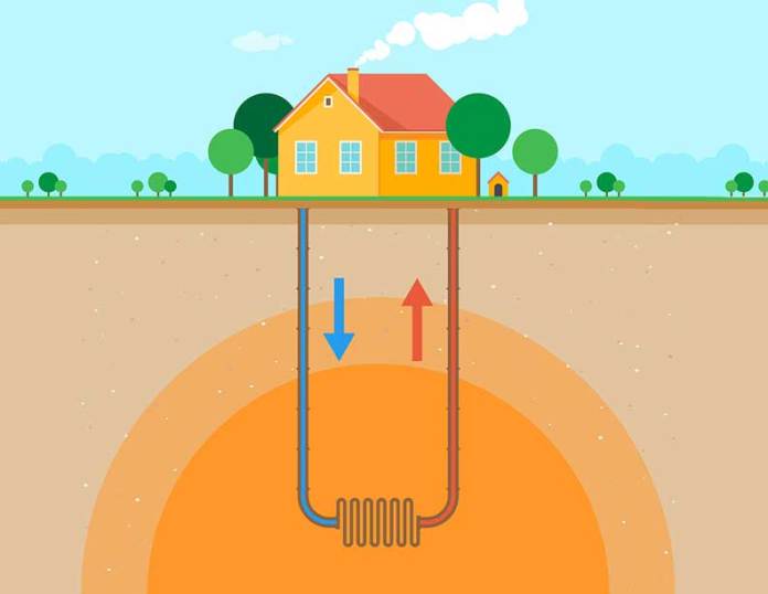 Geothermal Air Conditioning System