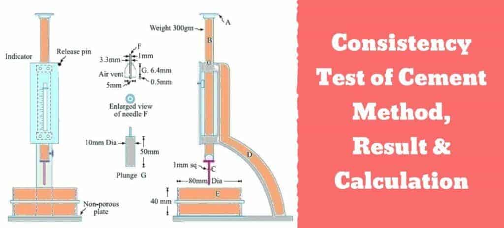 Consistency Test of Cement