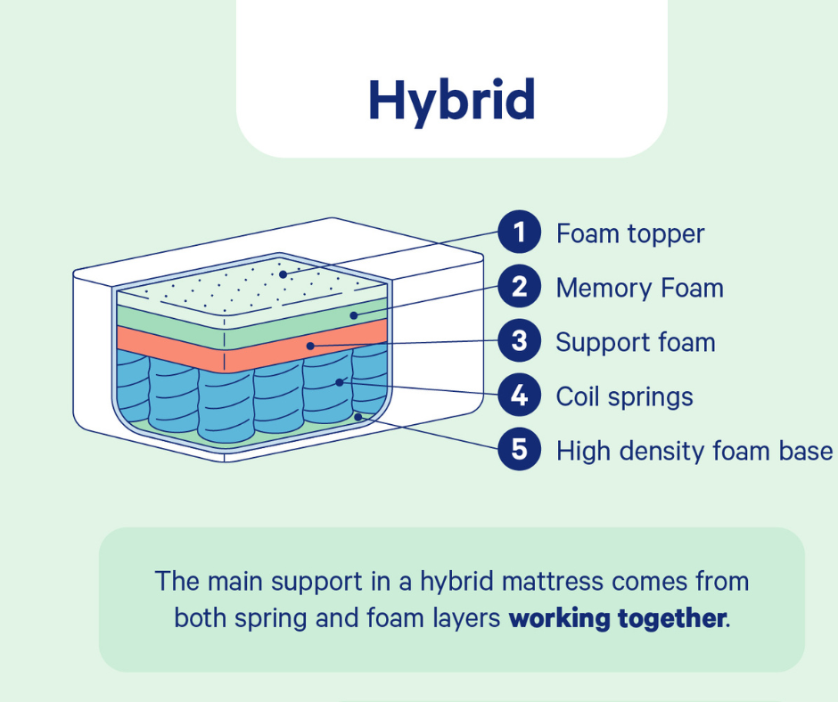 hybrid mattress