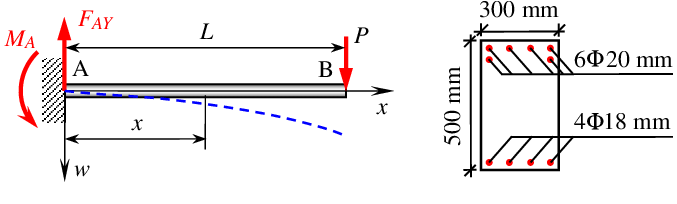 What is Cantilever Beam's? A Complete Guide About it. 4