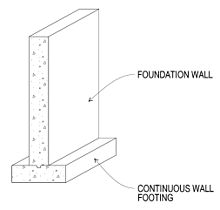 What Is Spread Footing? 8 Different Types of Spread Footing 16