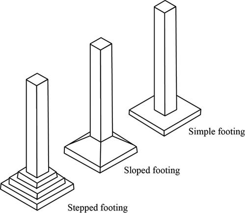 What Is Spread Footing? 8 Different Types of Spread Footing 15