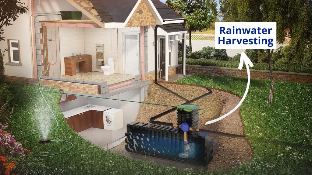 What are the varied kinds of rainwater harvesting methods? 8