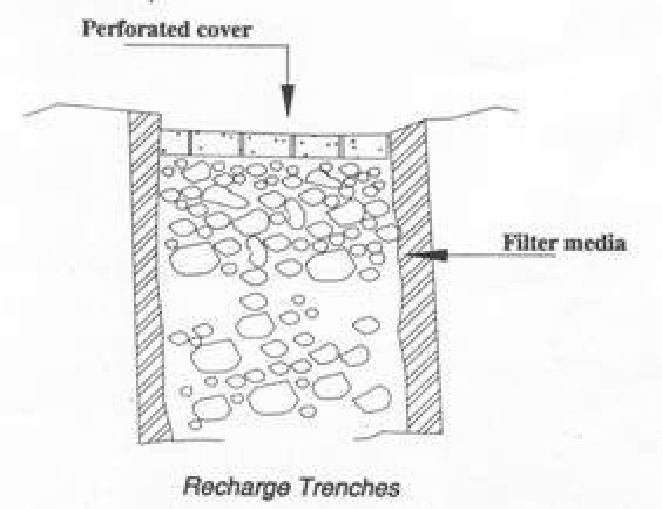 What are the varied kinds of rainwater harvesting methods? 13