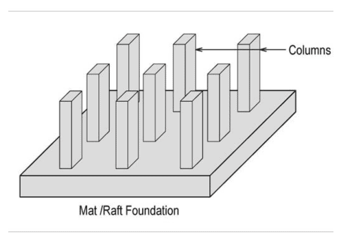 Exploring the 5 Different Types of Shallow Foundations 6