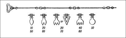 Exploring 5 Different Types of Chains in Surveying: A Comprehensive Guide 3