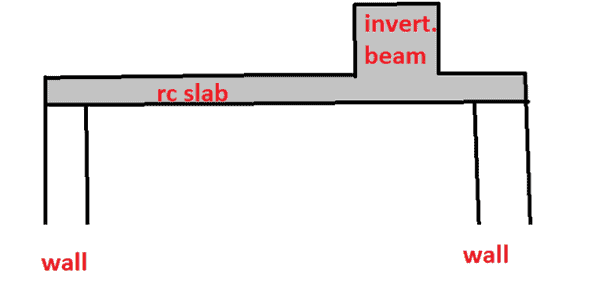 20 Different Types of Slabs in Construction 30