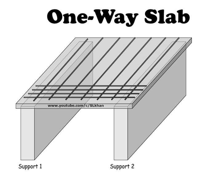 20 Different Types of Slabs in Construction 16