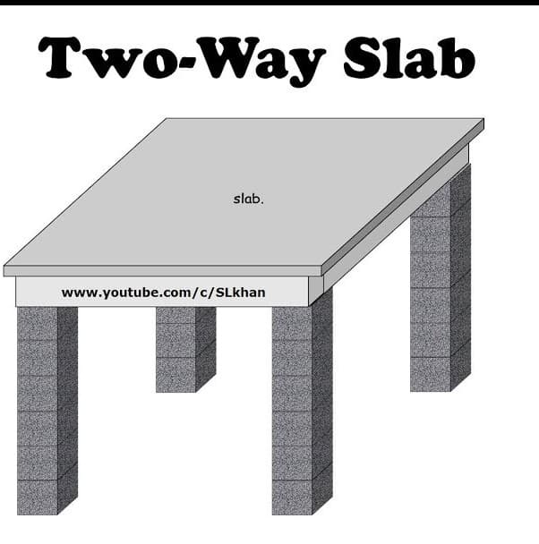 two way slab